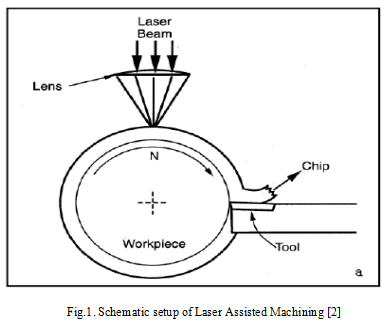 Usinagem Assistida por Laser de materiais difíceis de cortar: Oportunidades de Pesquisa e Direções Futuras - Uma revisão abrangente