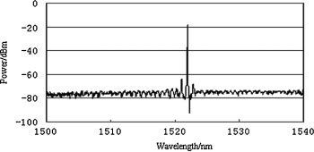 Detecção de espectroscopia fotoacústica baseada em laser de diodo