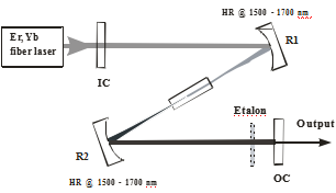 Bombas in-band de alta potência (2)