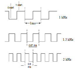 Laser Modulado (8)