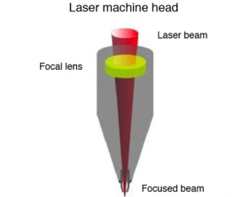 O processo de corte a laser (1)