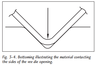 Fundamentos de (4)