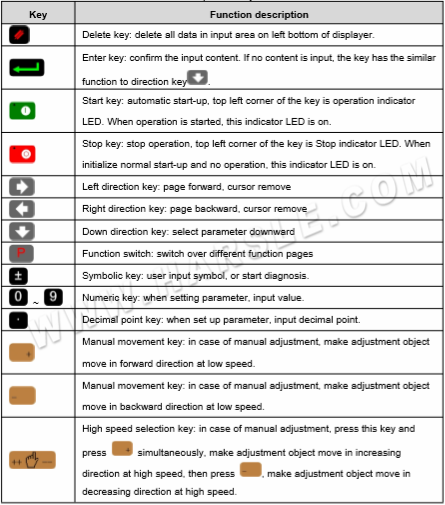 Manual de operação E21