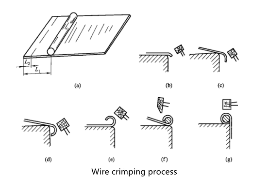 Tecnologia de conformação de chapas metálicas