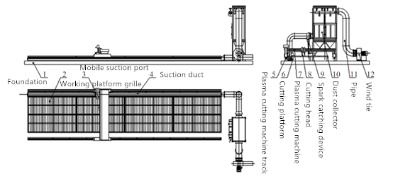 Máquina de corte de plasma