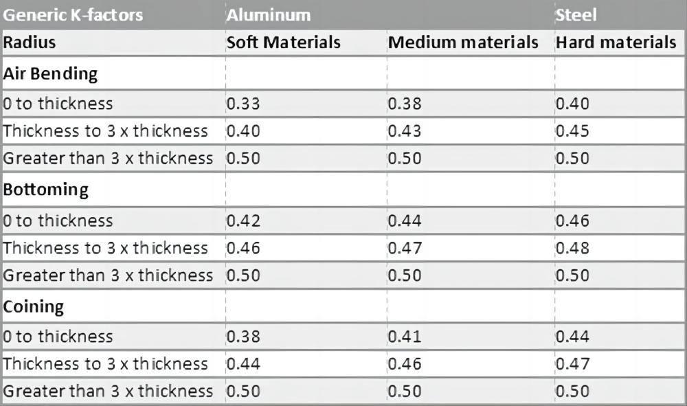 Tipo de material e espessura