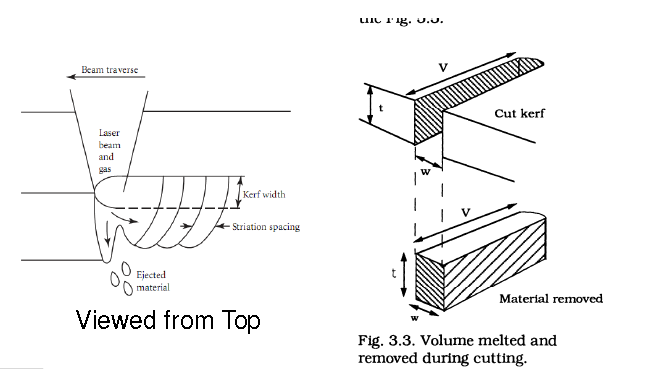 Máquina de corte a laser (10)