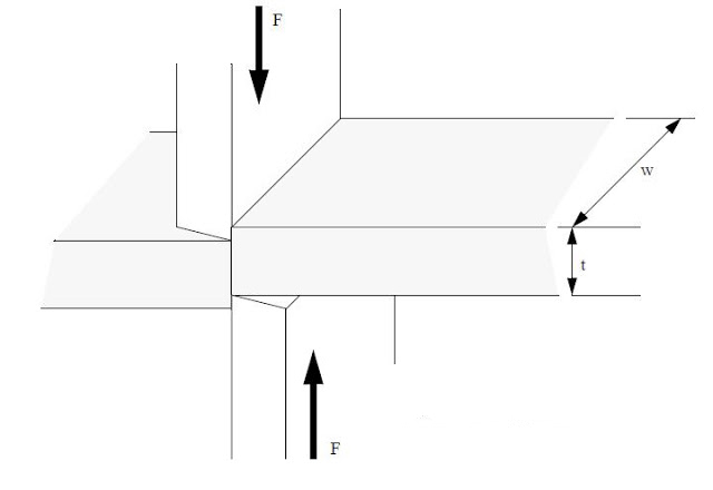 Função do princípio de funcionamento da máquina de corte e de corte