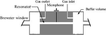 Detecção de espectroscopia fotoacústica baseada em laser de diodo (2)