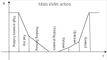 projeto hidráulico