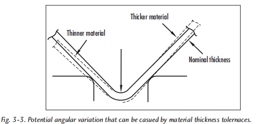 Fundamentos de (3)