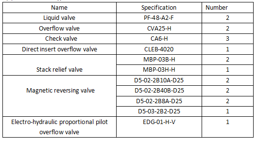 Tipo de válvula de seleção de válvula de controle hidráulico