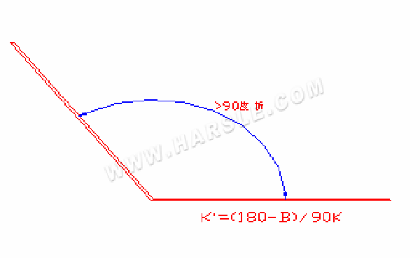 Método de flexão