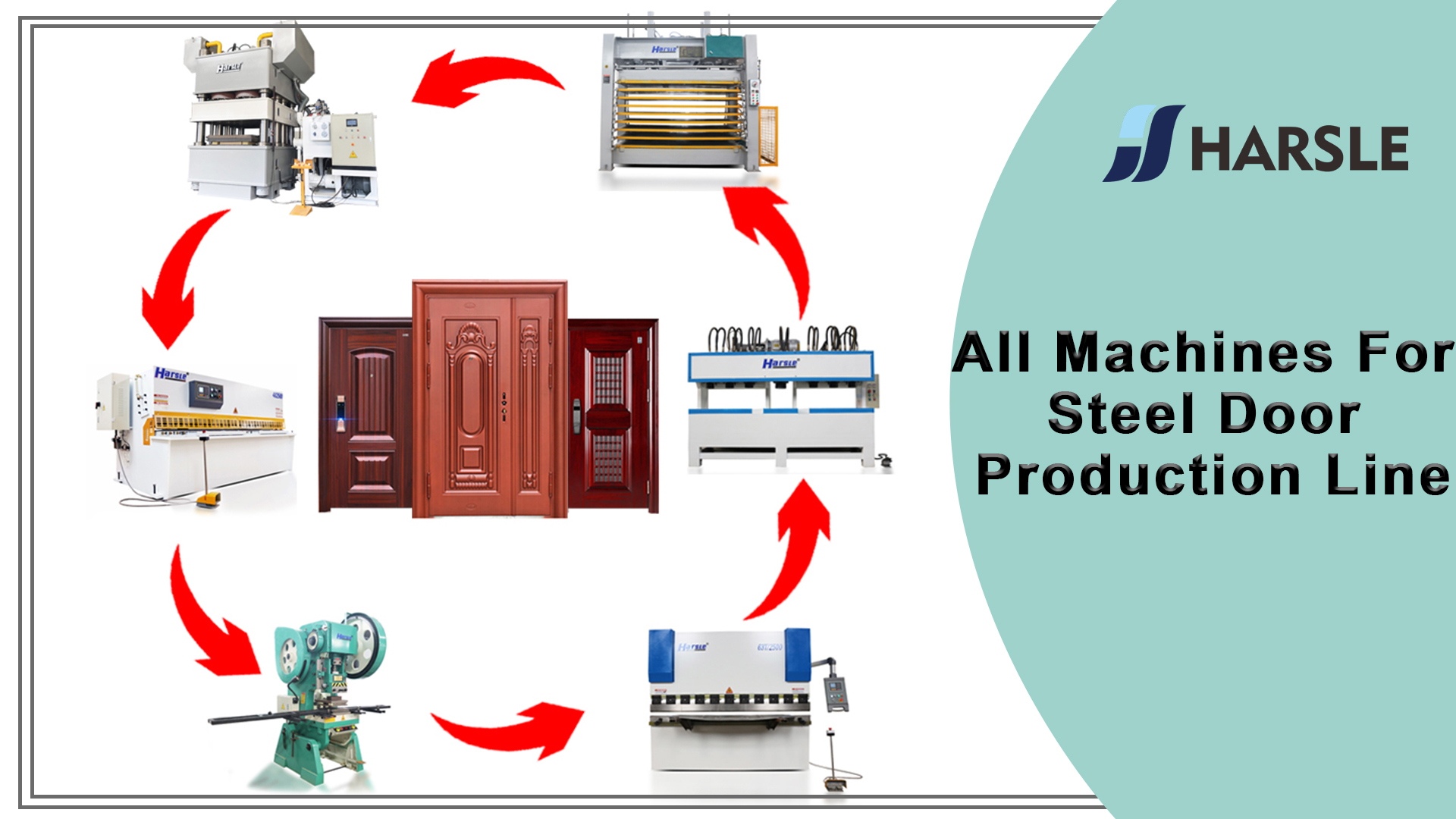 Todas as máquinas para a linha de produção de portas de aço