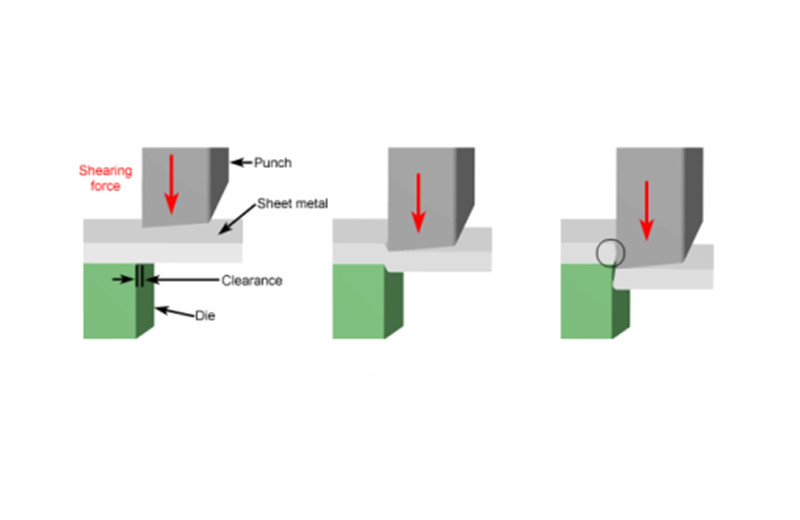 Processo de máquina de corte de metal