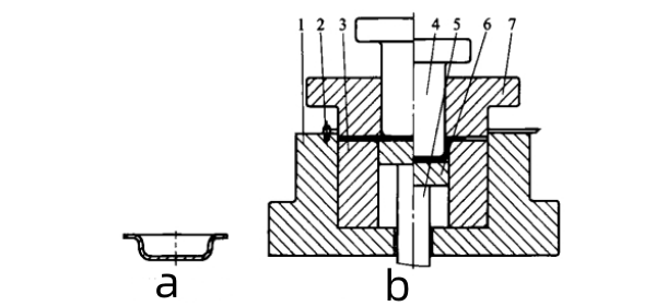 Formação de estampagem profunda de chapa metálica