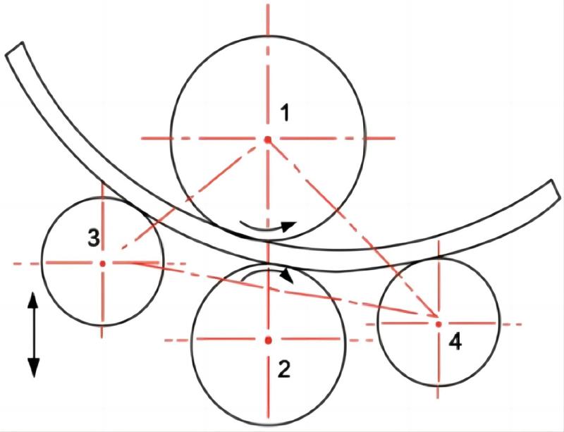 Máquinas de quatro rolos