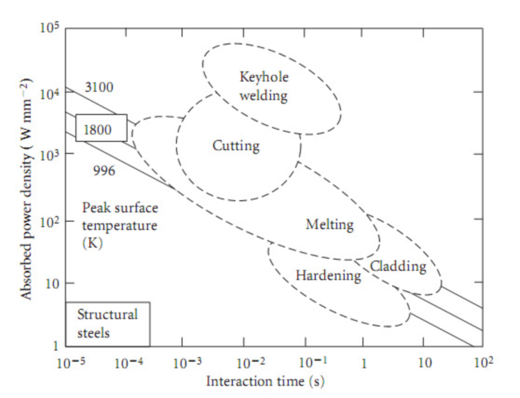 Máquina de corte a laser (4)