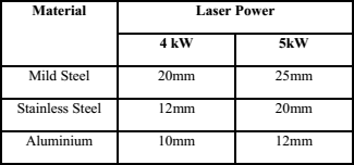 CORTE A LASER (5)