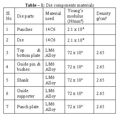 PROJETO E ANÁLISE DO PUNCHING DIE (1)