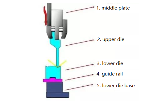 Como escolher Press Brake Die (1)