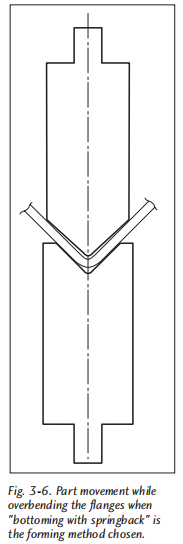 Fundamentos de (6)