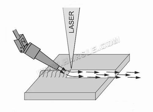 Cabeça de soldagem a laser