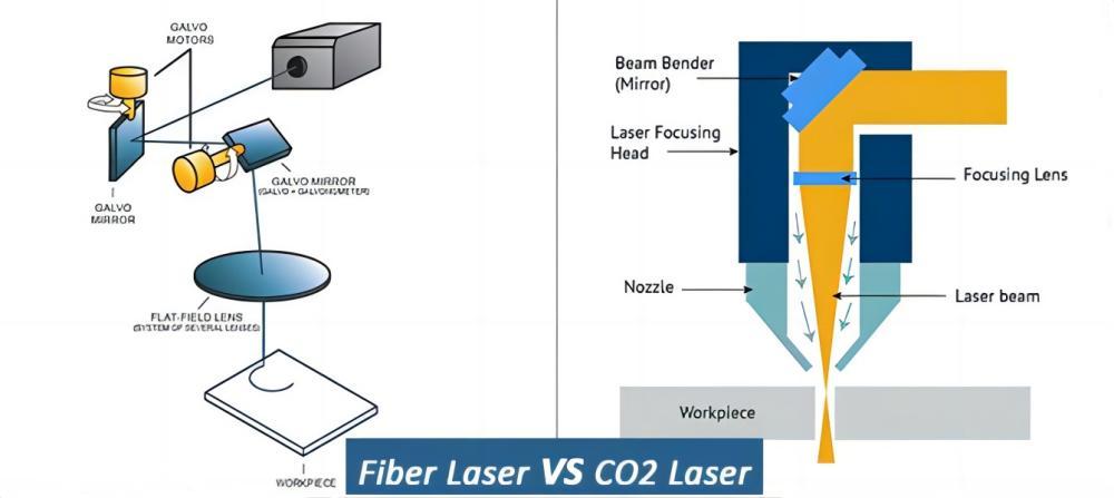 Fonte Laser