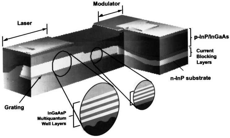 Tecnologia de laser (2)