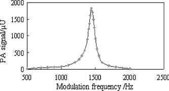 Detecção de espectroscopia fotoacústica baseada em laser de diodo (3)