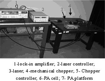 Detecção de espectroscopia fotoacústica baseada em laser de diodo (1)