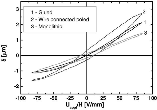 Poling e flexão (3)