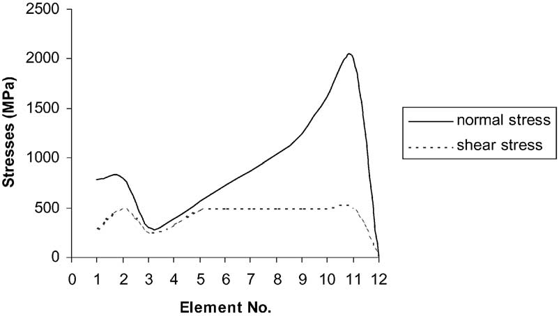 Simulação de elementos finitos (15)