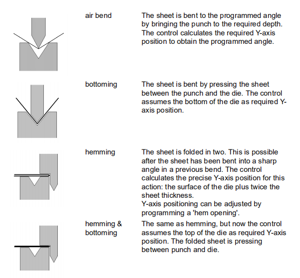 Manual de instruções DELEM DA-53T