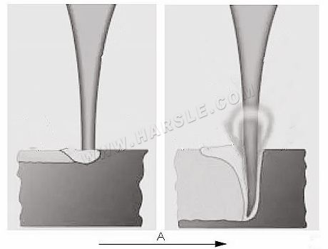 Cabeça de soldagem a laser