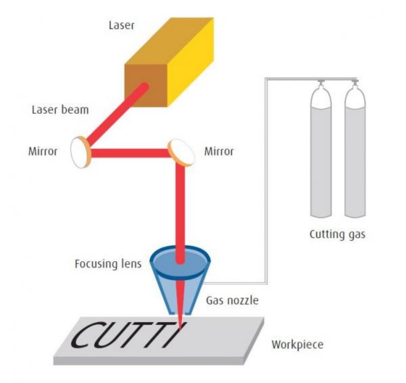 Máquina de corte a laser