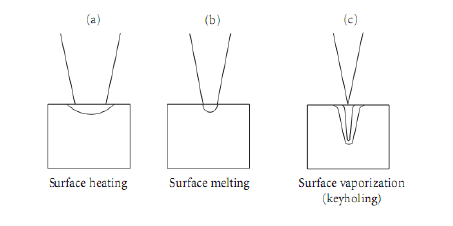 Máquina de corte a laser (1)