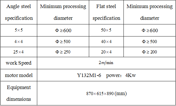 Projeto do sistema de acionamento da máquina formadora de flange (1)