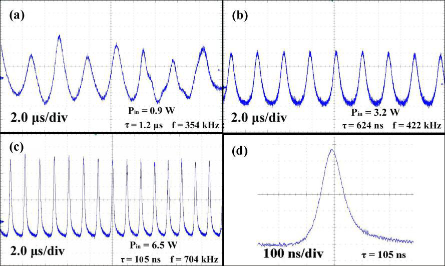 Laser de grande energia (3)