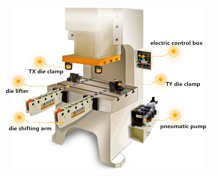 Sistema de mudança de dado rápido especial para a máquina Punch Machine