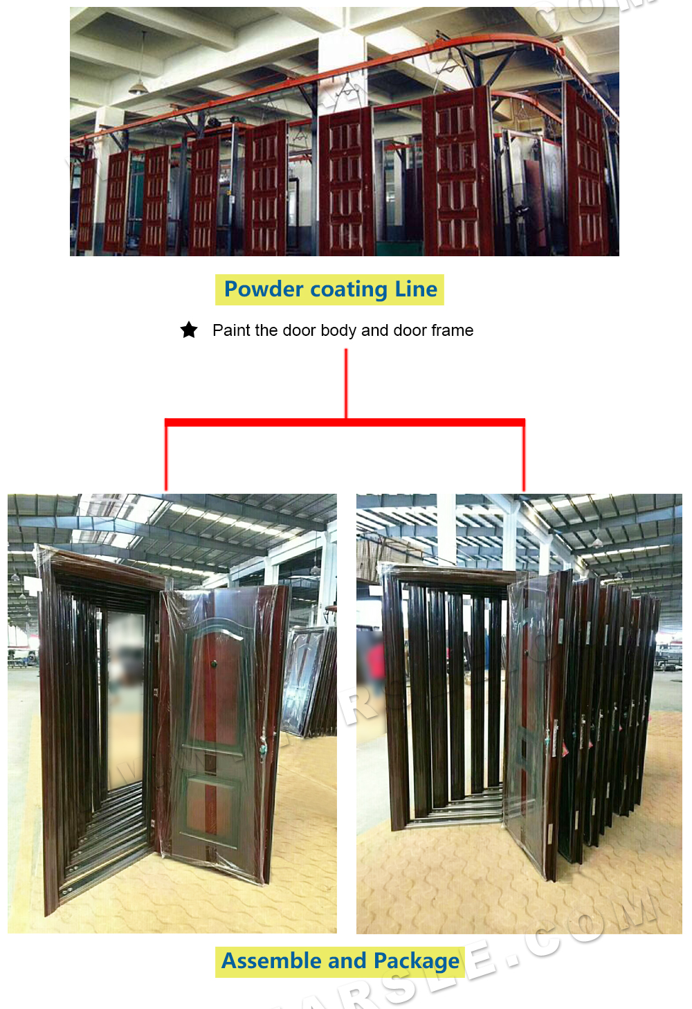 fabricação de portas de aço