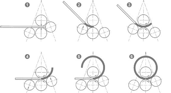 De quatro rolos vantagem máquina de rolamento (1)