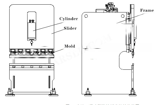 Máquina de dobra CNC