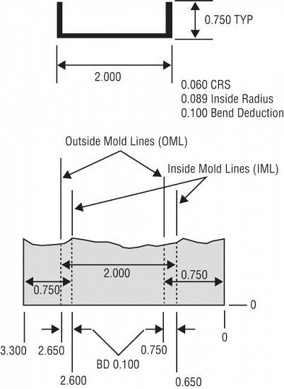 Entalhe de flange lateral