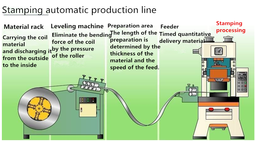 Como escolher a linha de produção de estampagem automática (1)