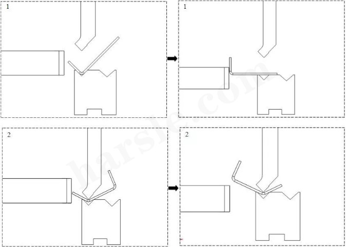 método de processamento de flexão