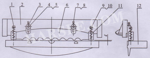 máquina de corte elétrica apresenta.