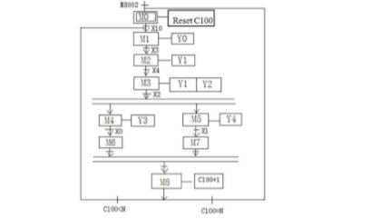 Aplicação de PLC (2)