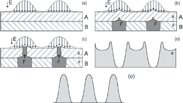 Aplicações de Laser (5)