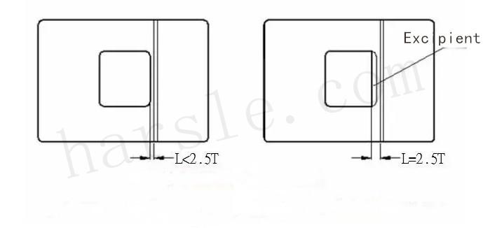 processamento de flexão